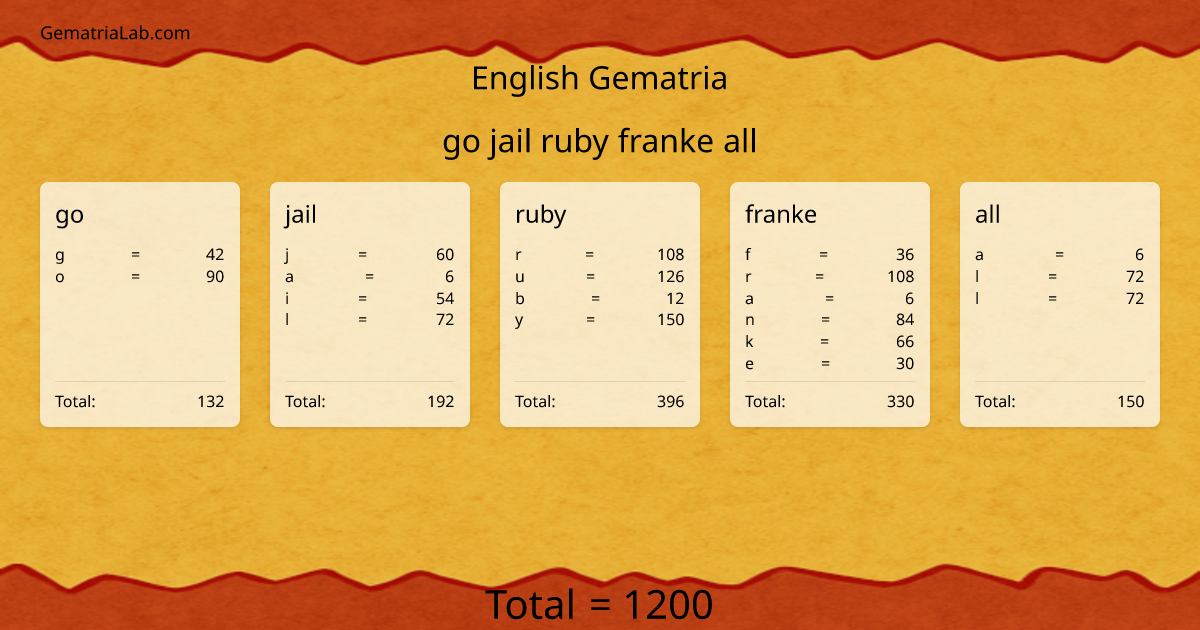 go jail ruby franke all in english Gematria